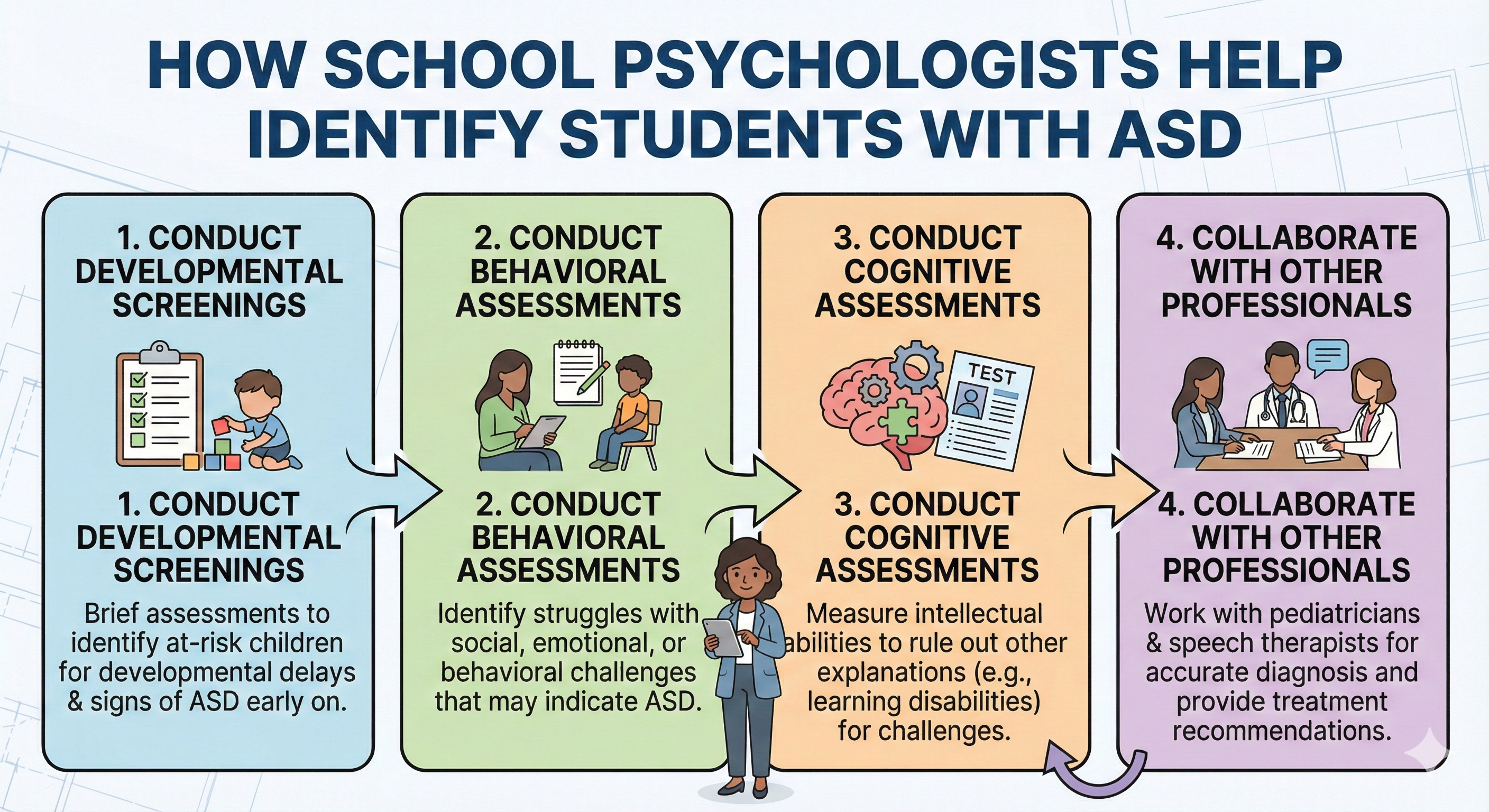 How School Psychologists autsim infographic