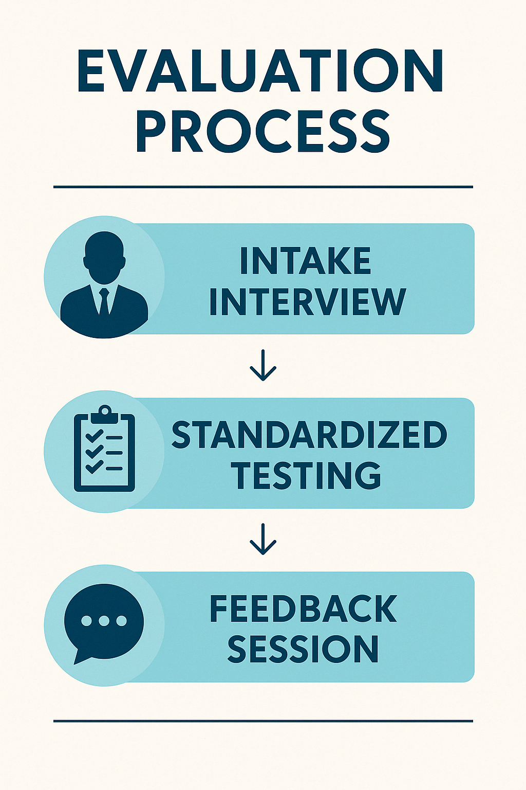Where to Get Tested for Autism as an Adult in 2025