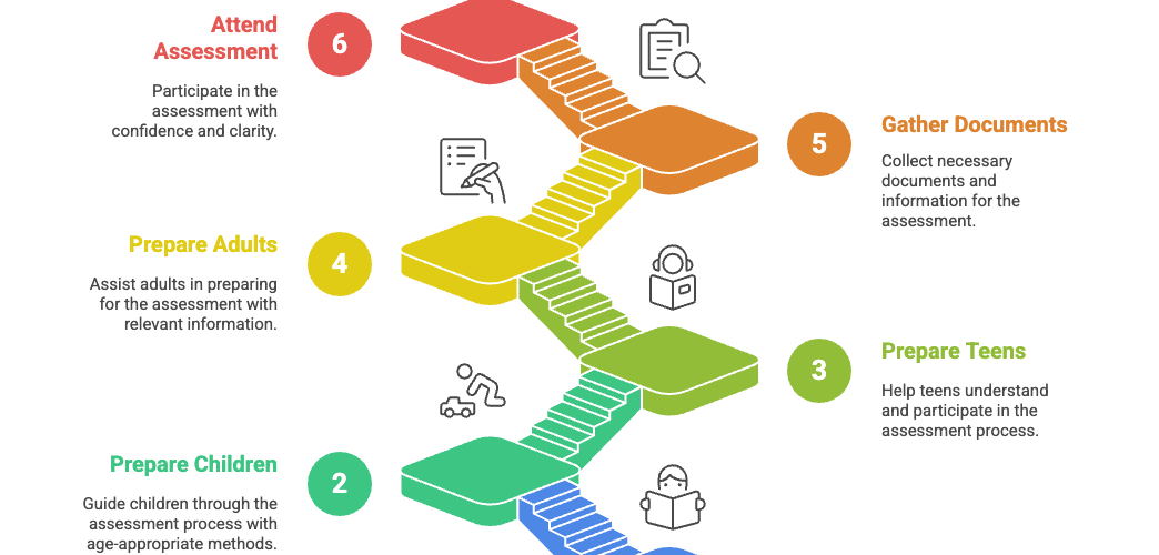 Steps to Prepare for Autism Assessment