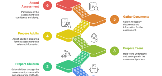 Steps to Prepare for Autism Assessment