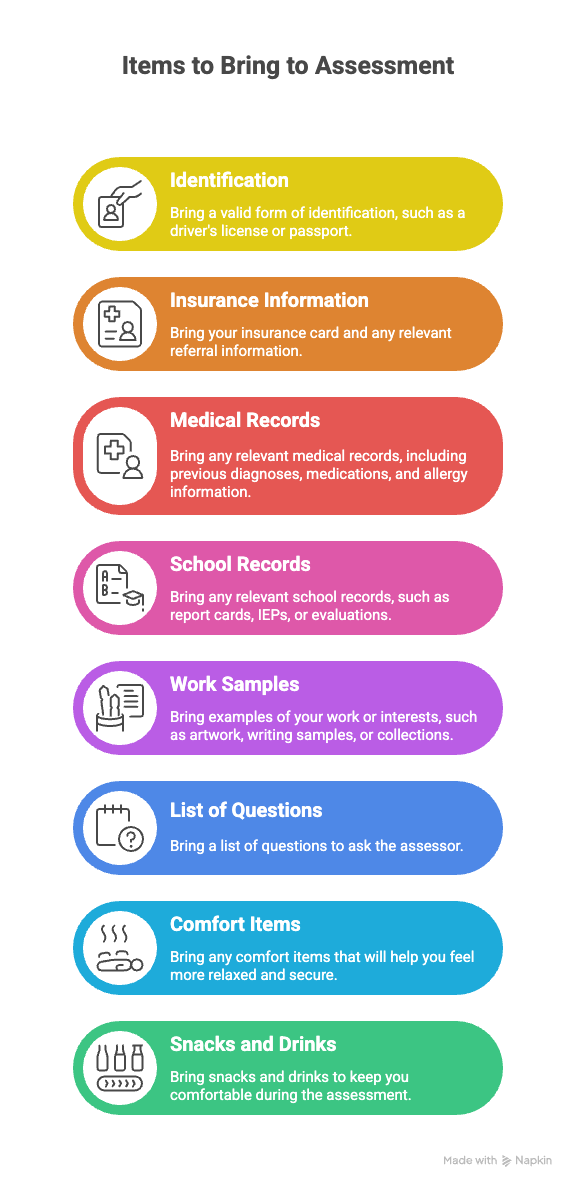 Items to Bring to Assessment