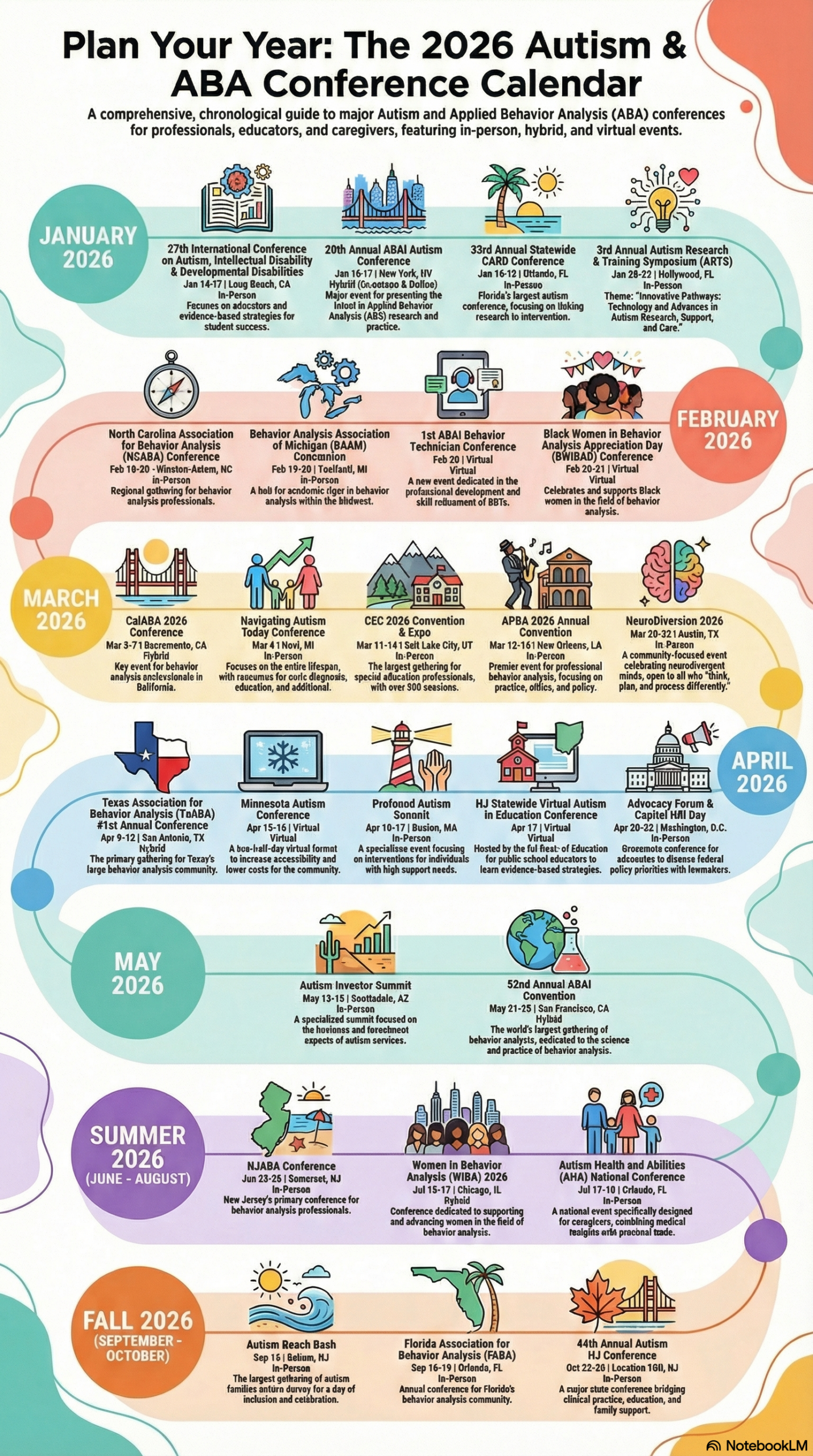 2026 ABA and Autism conferences Schedule